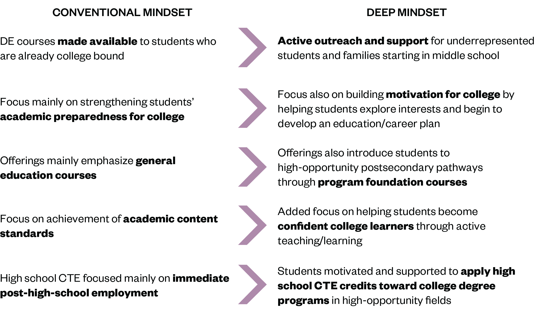 deep blog table 1