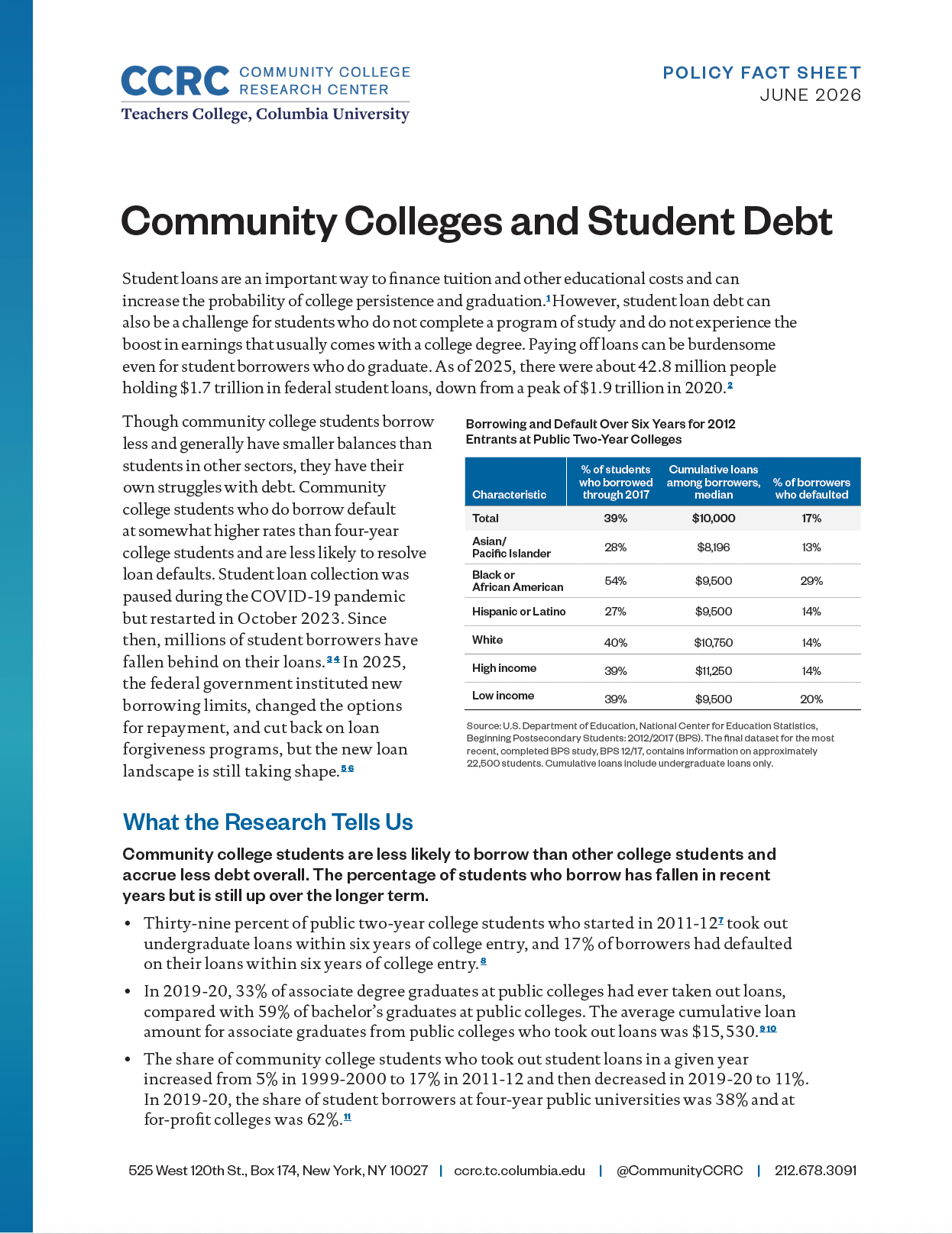 Community Colleges and Student Debt